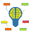 MindMap